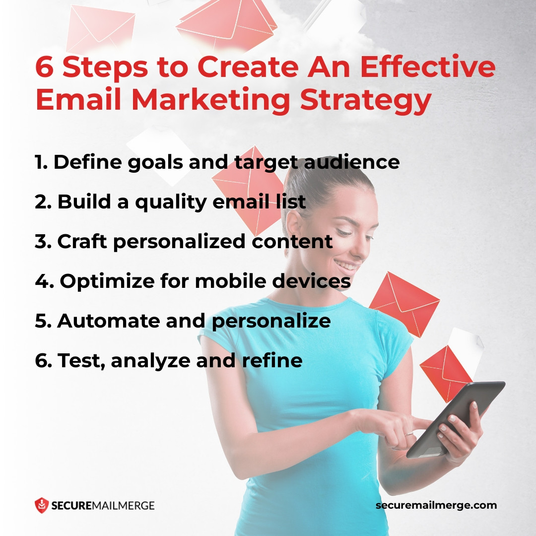 6 étapes pour une stratégie de marketing par courriel efficace